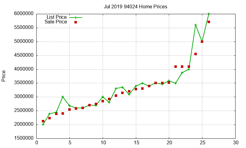 94024 Homes Just Sold 2019-07 94024 Homes Just Sold 2019-07
