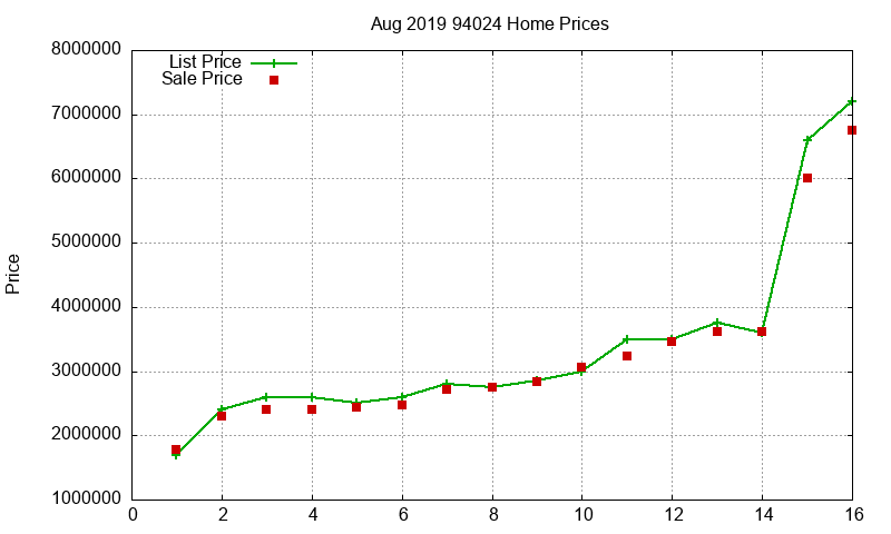 94024 Homes Just Sold 2019-08 94024 Homes Just Sold 2019-08
