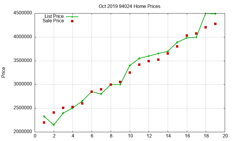 94024 Homes Just Sold 2019-10 94024 Homes Just Sold 2019-10