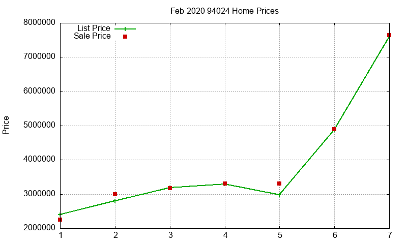94024 Homes Just Sold 2020-02 94024 Homes Just Sold 2020-02