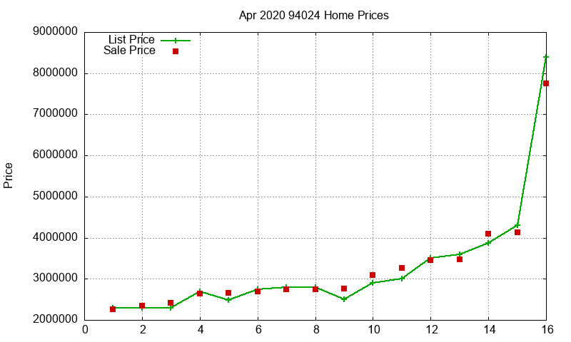 94024 Homes Just Sold 2020-04 94024 Homes Just Sold 2020-04