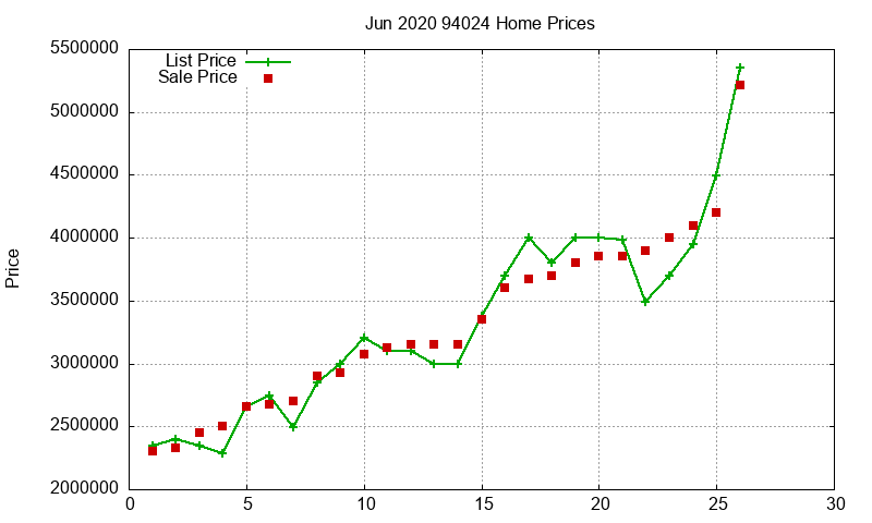 94024 Homes Just Sold 2020-06 94024 Homes Just Sold 2020-06