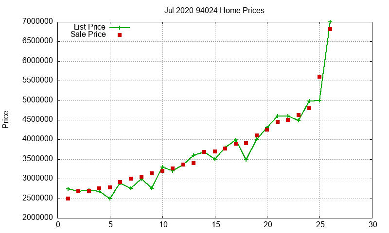 94024 Homes Just Sold 2020-07 94024 Homes Just Sold 2020-07