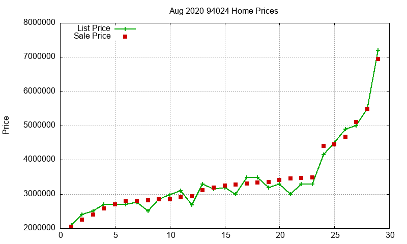 94024 Homes Just Sold 2020-08 94024 Homes Just Sold 2020-08