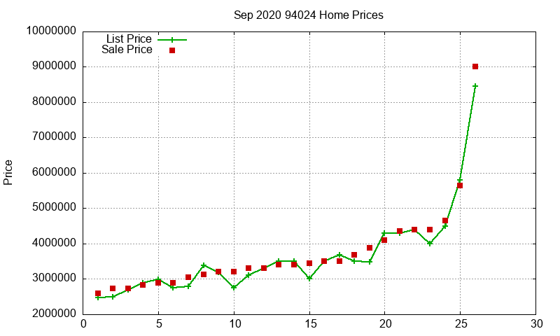94024 Homes Just Sold 2020-09 94024 Homes Just Sold 2020-09