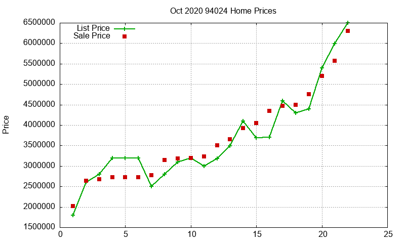 94024 Homes Just Sold 2020-10 94024 Homes Just Sold 2020-10