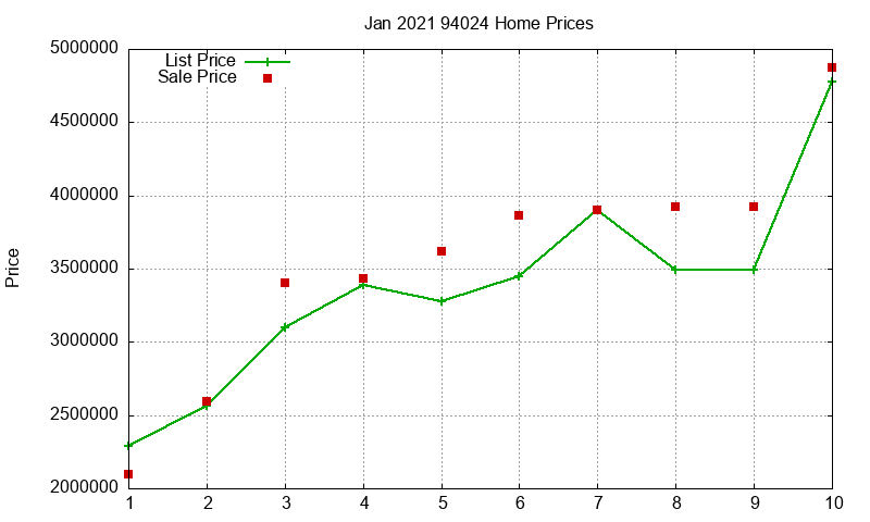 94024 Homes Just Sold 2021-01 94024 Homes Just Sold 2021-01
