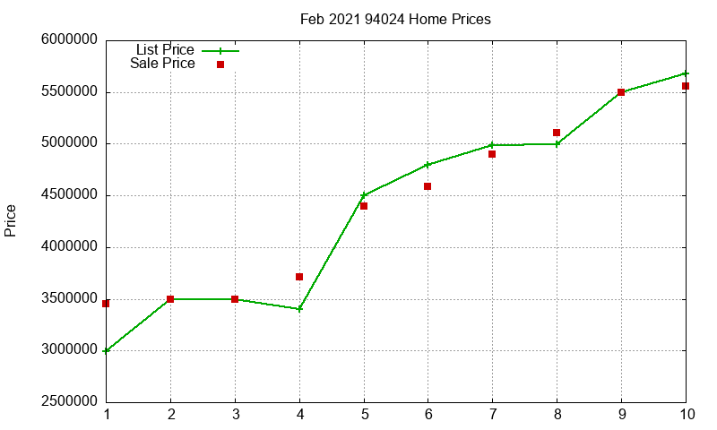 94024 Homes Just Sold 2021-02 94024 Homes Just Sold 2021-02