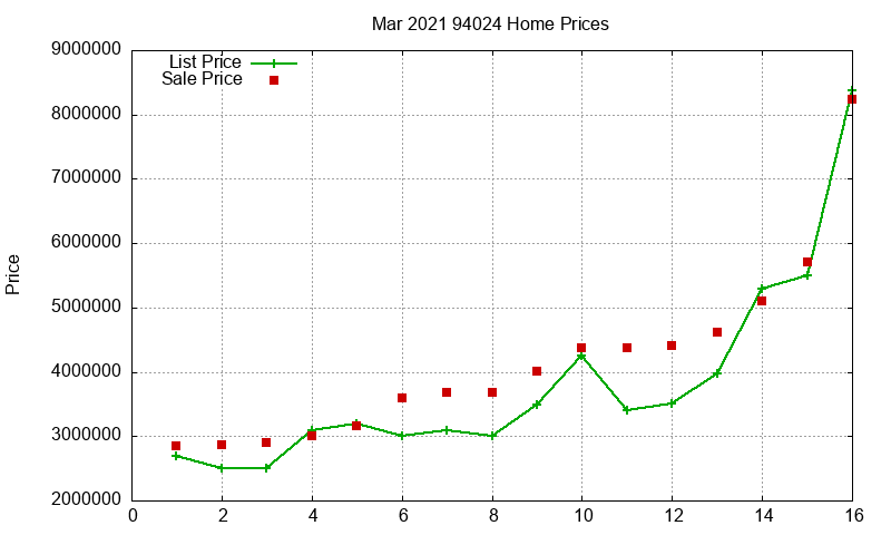 94024 Homes Just Sold 2021-03 94024 Homes Just Sold 2021-03