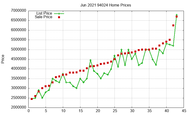 94024 Homes Just Sold 2021-06 94024 Homes Just Sold 2021-06