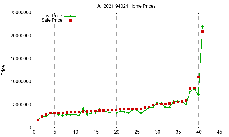 94024 Homes Just Sold 2021-07 94024 Homes Just Sold 2021-07