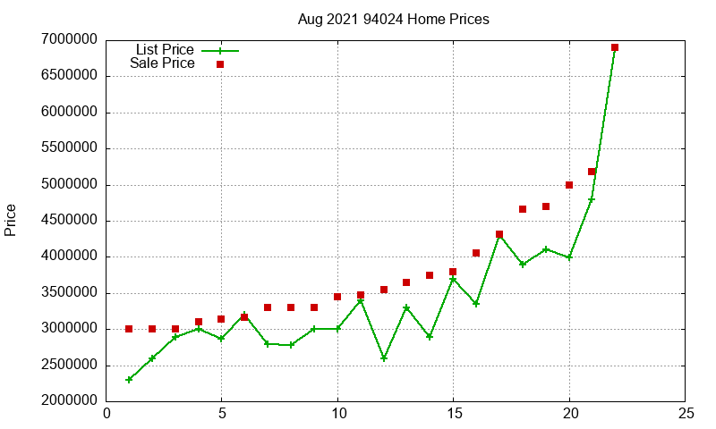 94024 Homes Just Sold 2021-08 94024 Homes Just Sold 2021-08