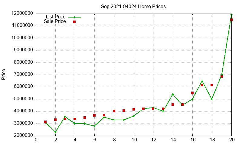 94024 Homes Just Sold 2021-09 94024 Homes Just Sold 2021-09