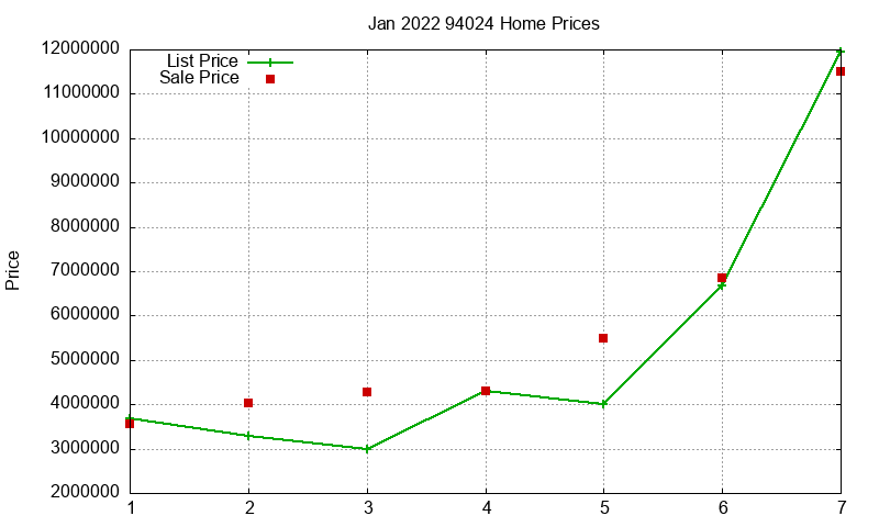 94024 Homes Just Sold 2022-01 94024 Homes Just Sold 2022-01