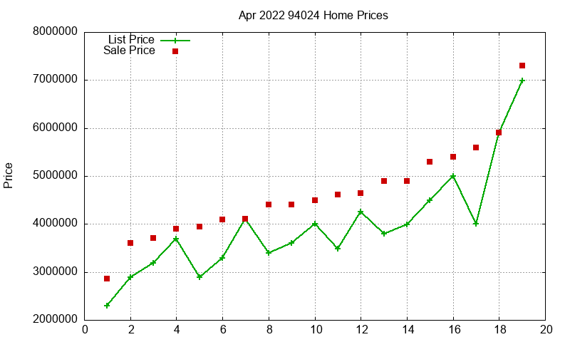 94024 Homes Just Sold 2022-04 94024 Homes Just Sold 2022-04