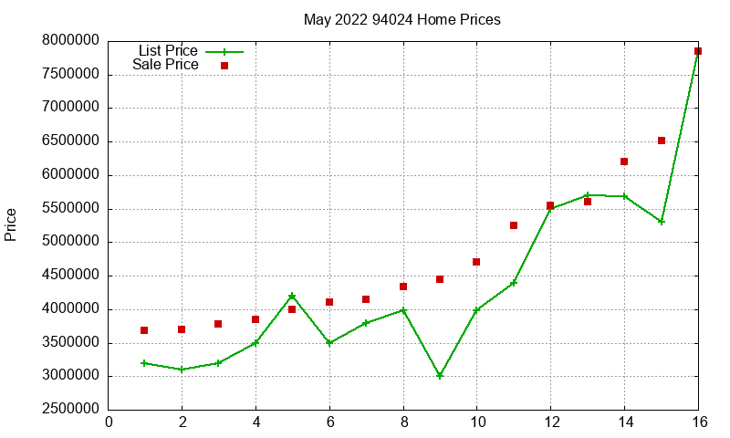 94024 Homes Just Sold 2022-05 94024 Homes Just Sold 2022-05