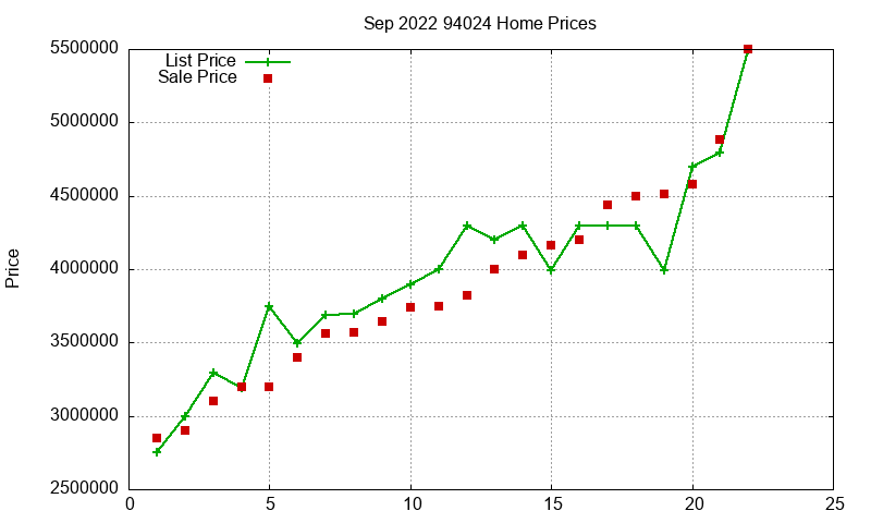 94024 Homes Just Sold 2022-09 94024 Homes Just Sold 2022-09