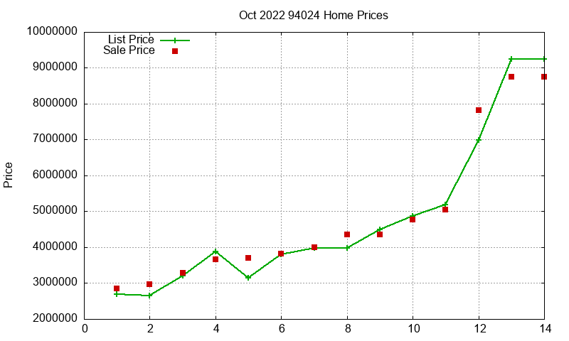 94024 Homes Just Sold 2022-10 94024 Homes Just Sold 2022-10