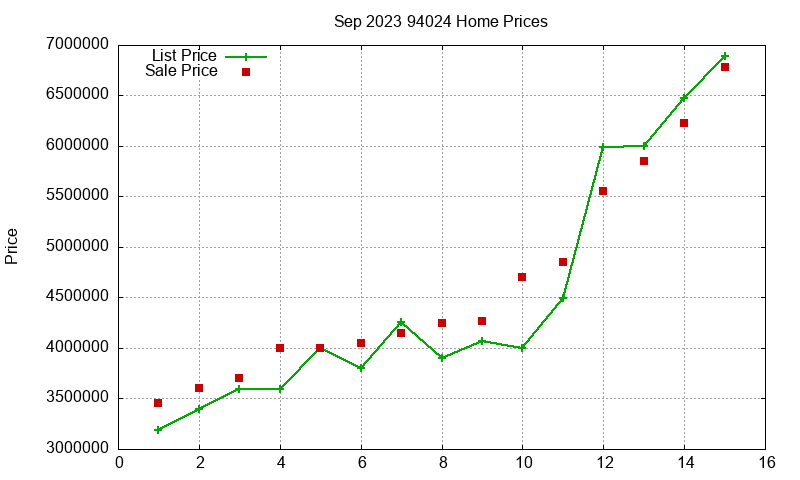 94024 Homes Just Sold 2023-09 94024 Homes Just Sold 2023-09