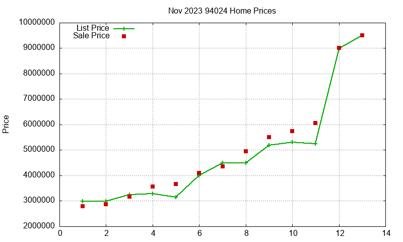 94024 Homes Just Sold 2023-11 94024 Homes Just Sold 2023-11
