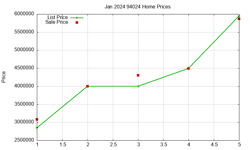 94024 Homes Just Sold 2024-01 94024 Homes Just Sold 2024-01