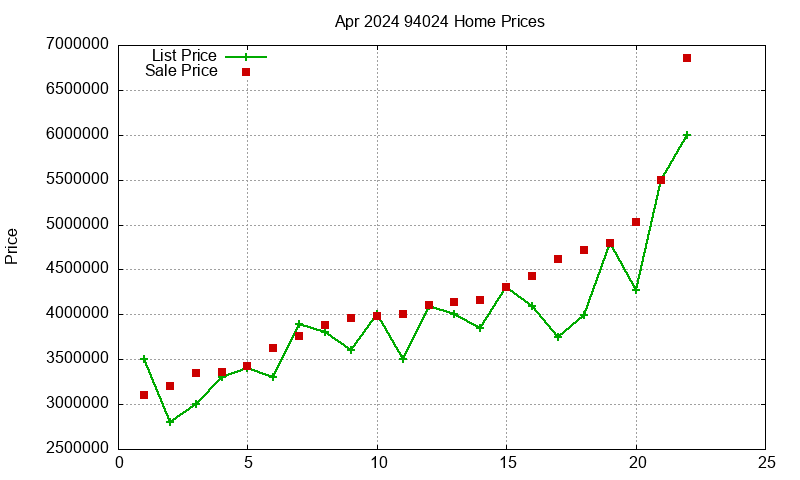 94024 Homes Just Sold 2024-04 94024 Homes Just Sold 2024-04