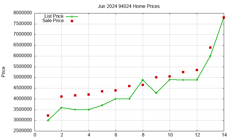 94024 Homes Just Sold 2024-06 94024 Homes Just Sold 2024-06