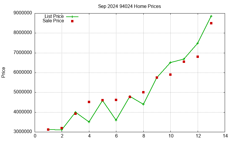 94024 Homes Just Sold 2024-09 94024 Homes Just Sold 2024-09