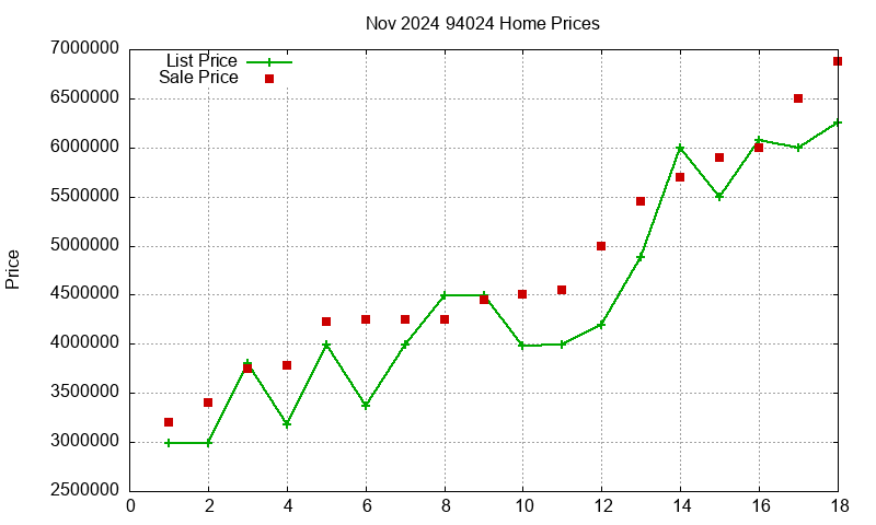 94024 Homes Just Sold 2024-11 94024 Homes Just Sold 2024-11
