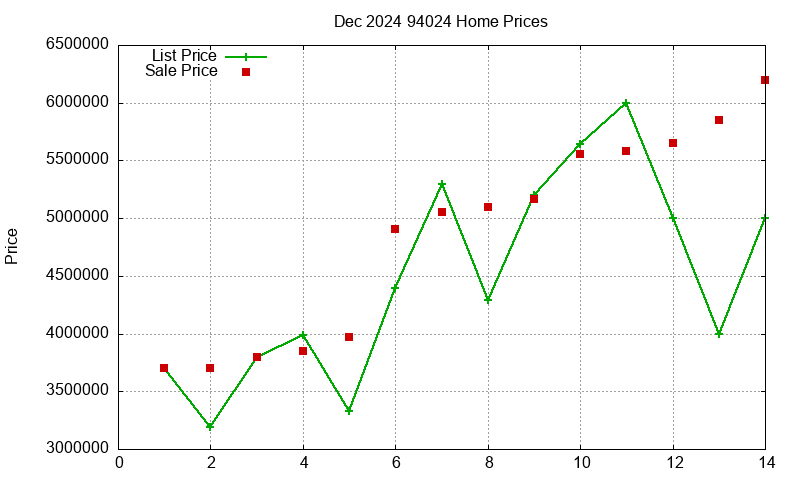 94024 Homes Just Sold 2024-12 94024 Homes Just Sold 2024-12