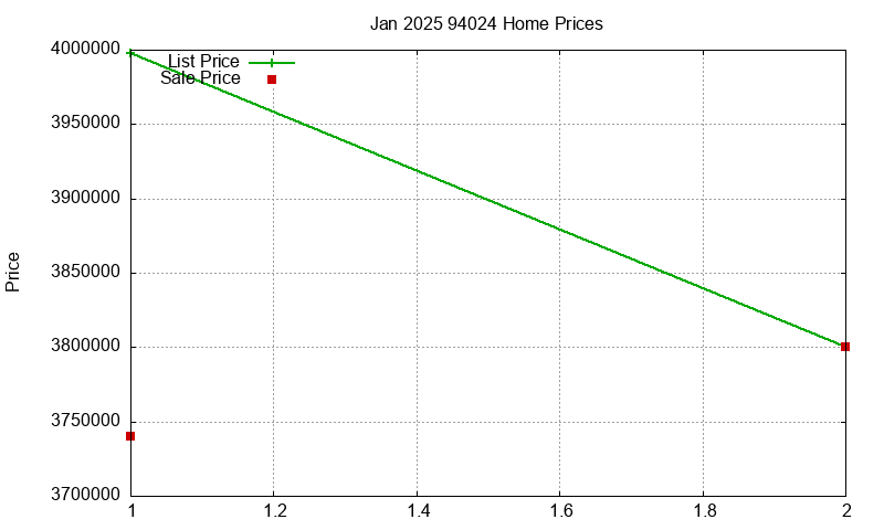 94024 Homes Just Sold 2025-01 94024 Homes Just Sold 2025-01