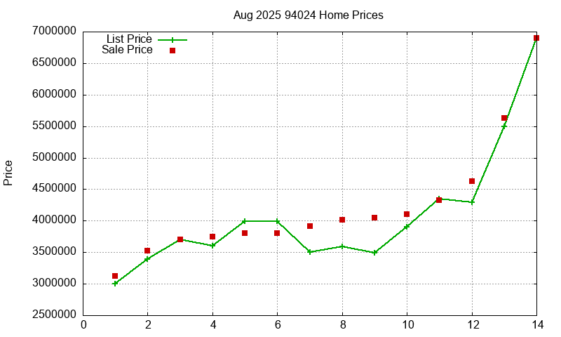 94024 Homes Just Sold 2025-08 94024 Homes Just Sold 2025-08