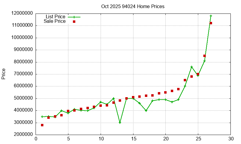 94024 Homes Just Sold 2025-10 94024 Homes Just Sold 2025-10