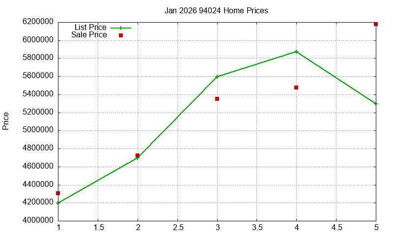 94024 Homes Just Sold 2026-01 94024 Homes Just Sold 2026-01