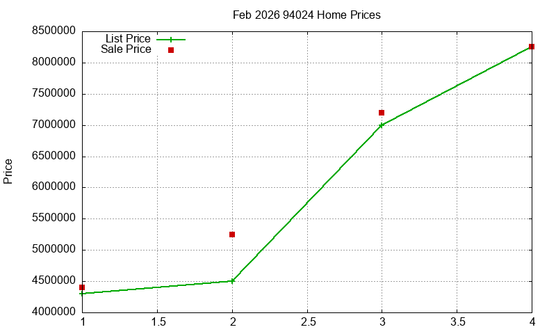 94024 Homes Just Sold 2026-02 94024 Homes Just Sold 2026-02