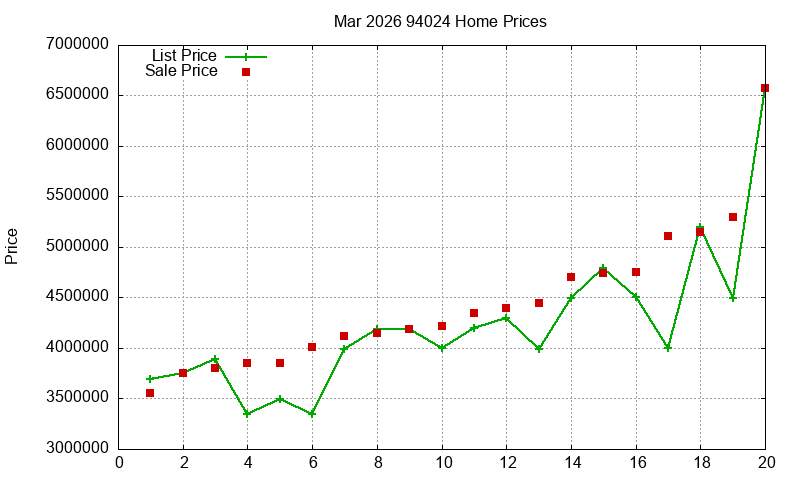 94024 Homes Just Sold 2026-03 94024 Homes Just Sold 2026-03