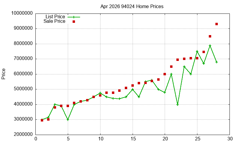 94024 Homes Just Sold 2026-04 94024 Homes Just Sold 2026-04