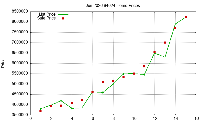 94024 Homes Just Sold 2026-06 94024 Homes Just Sold 2026-06