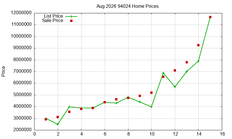 94024 Homes Just Sold 2026-08 94024 Homes Just Sold 2026-08