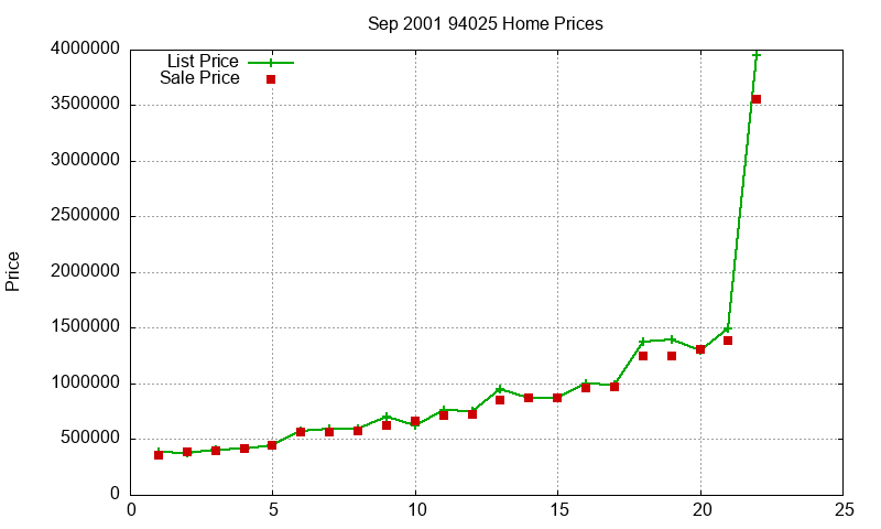 94025 Homes Just Sold 2001-09 94025 Homes Just Sold 2001-09