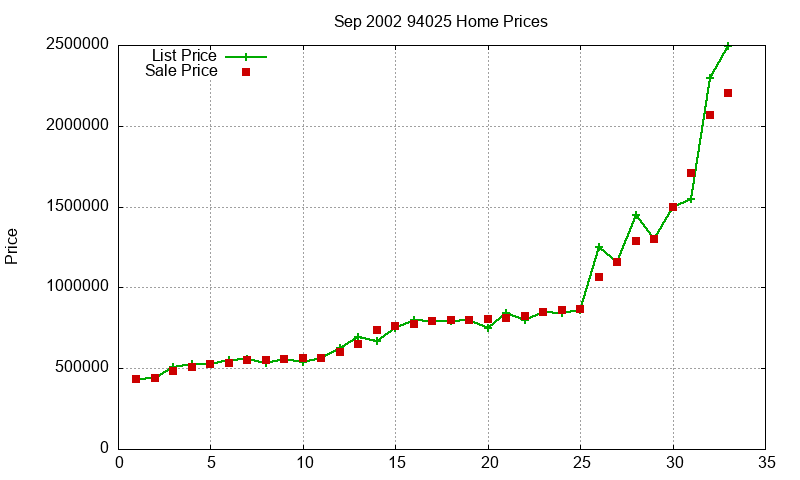 94025 Homes Just Sold 2002-09 94025 Homes Just Sold 2002-09