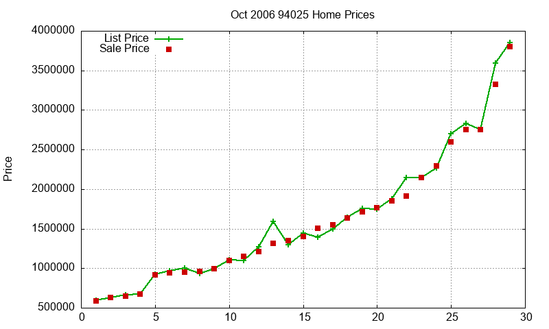 94025 Homes Just Sold 2006-10