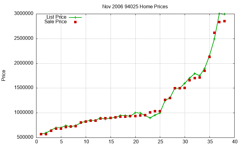 94025 Homes Just Sold 2006-11 94025 Homes Just Sold 2006-11