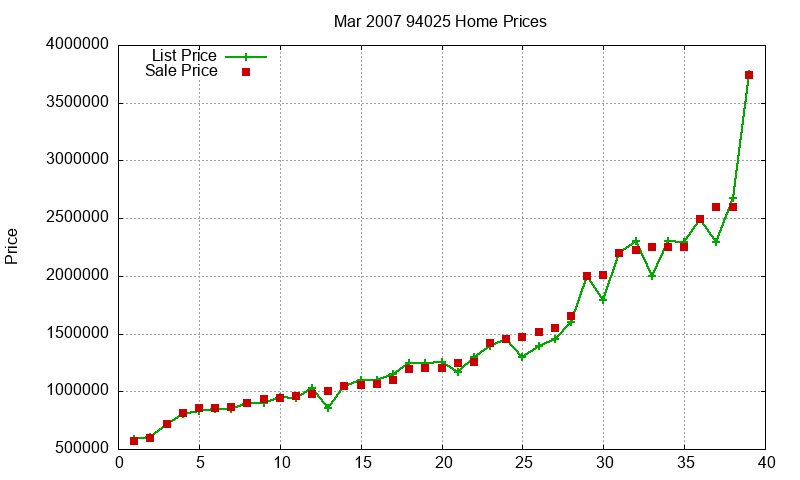 94025 Homes Just Sold 2007-03 94025 Homes Just Sold 2007-03