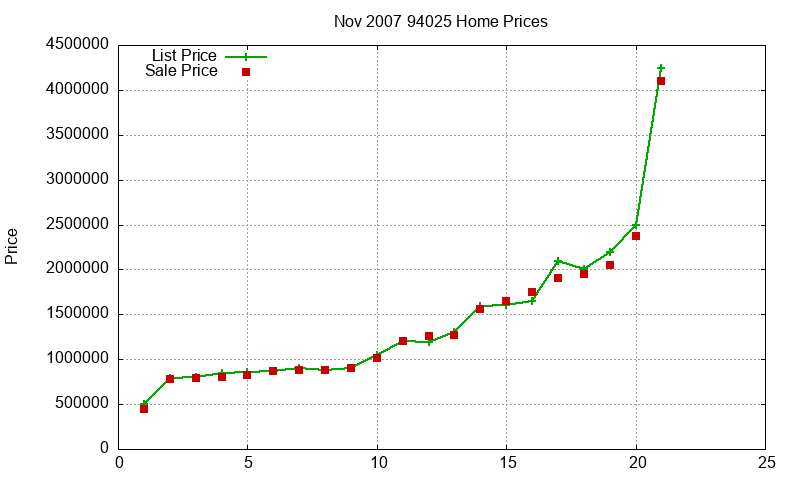 94025 Homes Just Sold 2007-11 94025 Homes Just Sold 2007-11