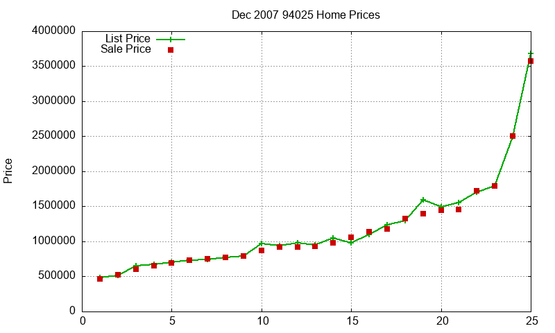 94025 Homes Just Sold 2007-12 94025 Homes Just Sold 2007-12