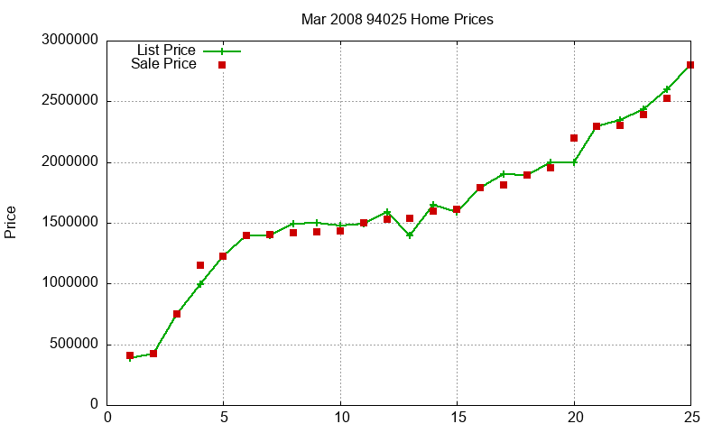 94025 Homes Just Sold 2008-03 94025 Homes Just Sold 2008-03