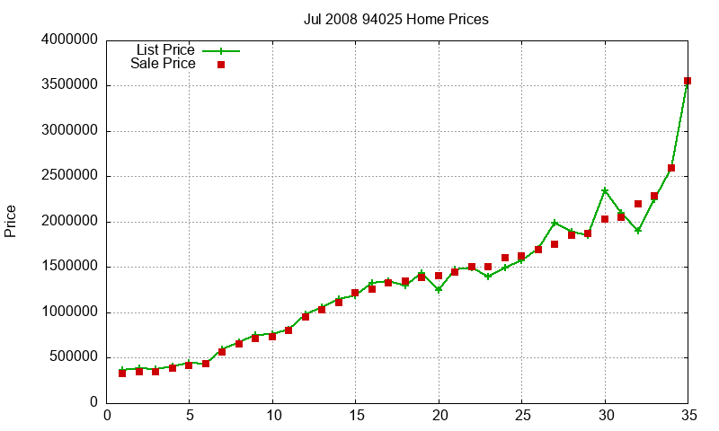94025 Homes Just Sold 2008-07 94025 Homes Just Sold 2008-07