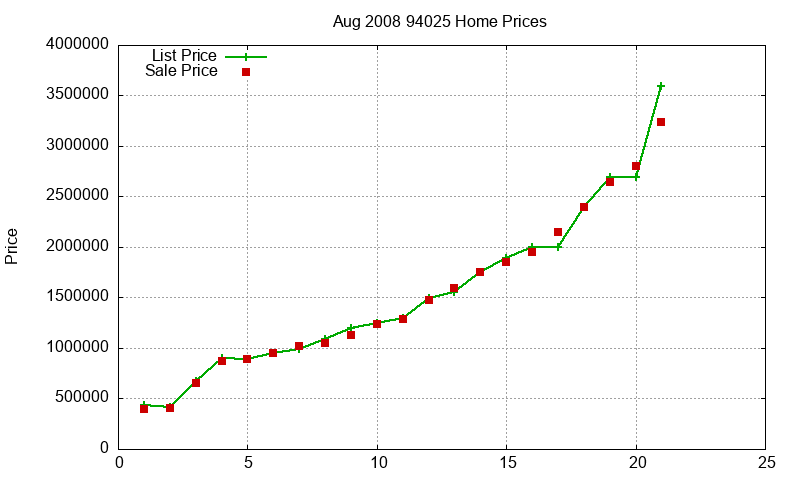 94025 Homes Just Sold 2008-08 94025 Homes Just Sold 2008-08