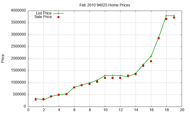 94025 Homes Just Sold 2010-02 94025 Homes Just Sold 2010-02